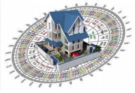 CHỌN ĐẤT LÀM NHÀ THEO PHONG THUỶ 