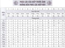 LỘC CỦA KIẾP TRƯỚC ẢNH HƯỞNG THẾ NÀO ĐẾN LỘC CỦA KIẾP NÀY NHƯ THẾ NÀO BẰNG SAO LỘC THẾ