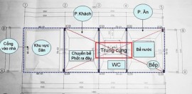 PHONG THỦY NHÀ Ở, CÁCH BỐ TRÍ NHÀ VỆ SINH, HẦM BỂ PHỐT 