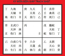 TRẠCH CÁT KHỞI CÔNG ĐỘNG THỔ XÂY DỰNG NHÀ Ở THEO THIÊN VĂN LỊCH PHÁP
