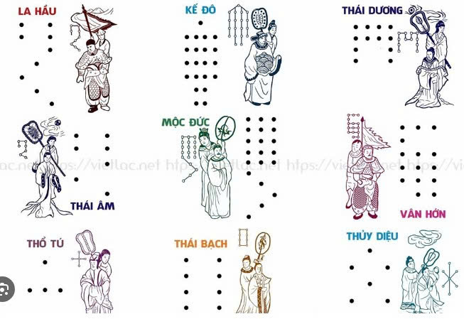Ý NGHĨA CÁC SAO TỐT VÀ CÁC NGÀY XẤU NÊN TRÁNH TRONG PHONG THUỶ 