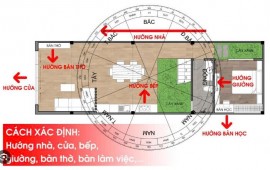 BẾP Ở PHƯƠNG VỊ TÂY BẮC
