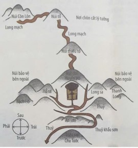  CHỌN HƯỚNG MỘ PHẦN ĐÚNG PHONG THỦY