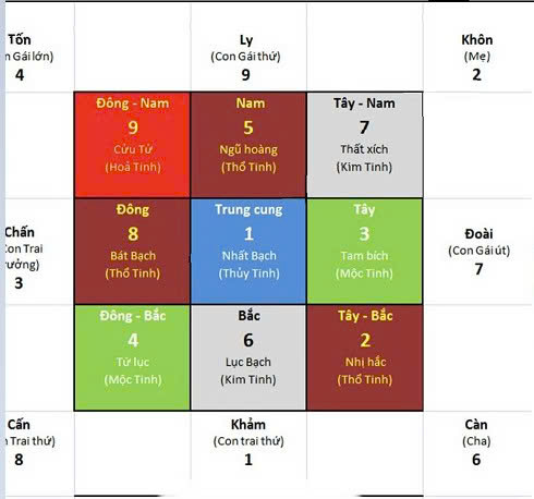 HUYỀN KHÔNG PHI TINH CỬU CUNG BÍNH NGỌ 2026