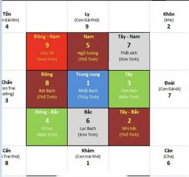 HUYỀN KHÔNG PHI TINH CỬU CUNG BÍNH NGỌ 2026