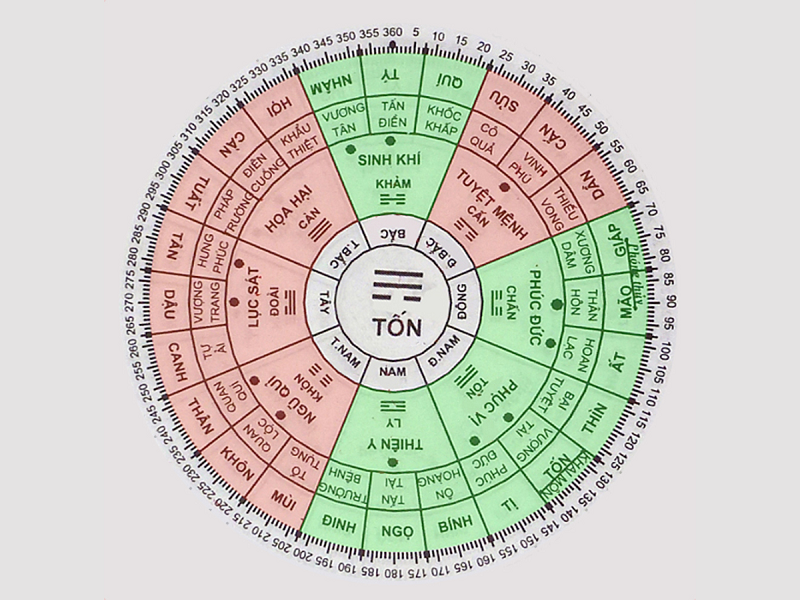 Đại không vong, tiểu không vong là gì và phương pháp hóa giải