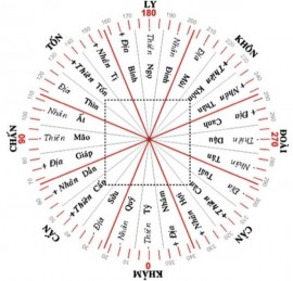 Đại không vong, tiểu không vong là gì