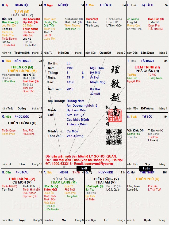 Lá số của những người làm … thầy phong thủy