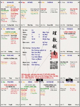 Lá số của những người làm … thầy phong thủy