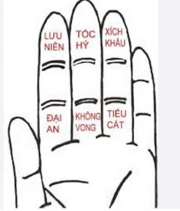 LỤC NHÂM TIỂU ĐỘN