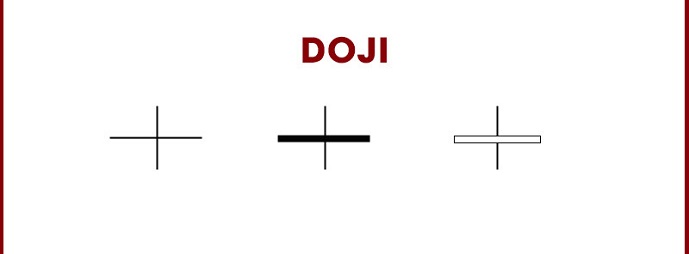 Mô hình nến Doji