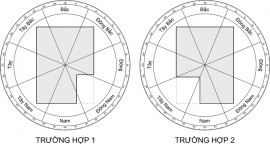 PHONG THỦY NHÀ KHUYẾT HẬU