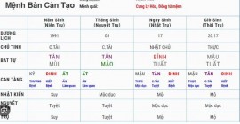 BÁT TỰ DỰ ĐOÁN PHONG THỦY
