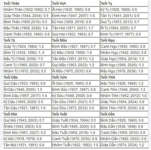 ĐOÁN SỐ PHẬN GIÀU NGHÈO QUA THUẬT CÂN XƯƠNG TÍNH SỐ LÀ NTN 