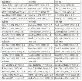 ĐOÁN SỐ PHẬN GIÀU NGHÈO QUA THUẬT CÂN XƯƠNG TÍNH SỐ LÀ NTN 