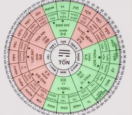 Thủy pháp Trường sinh trong phong thủy